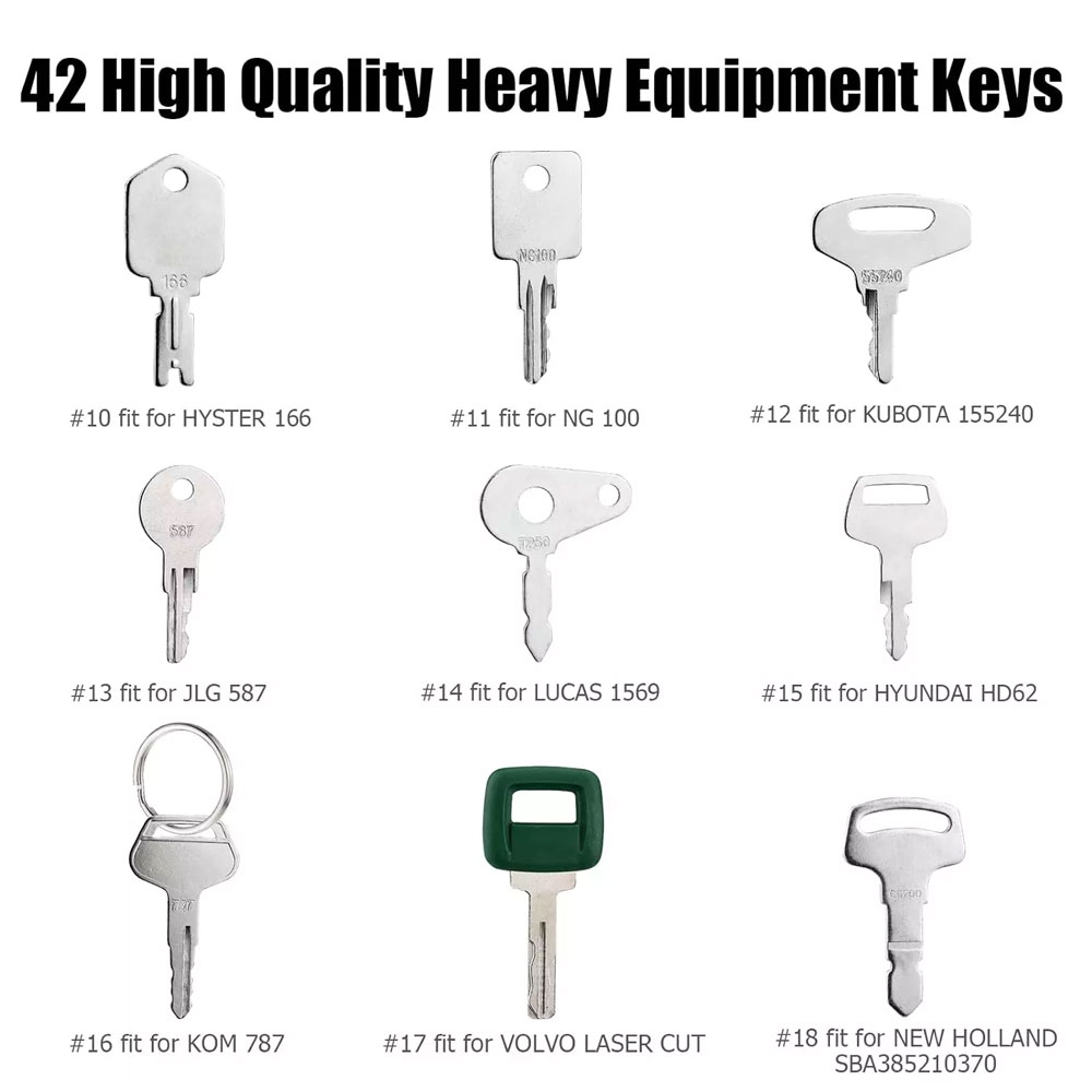 42 szt./18 szt. Zestaw kluczy  – Heavy Equipment Key Ring recenzja i cena